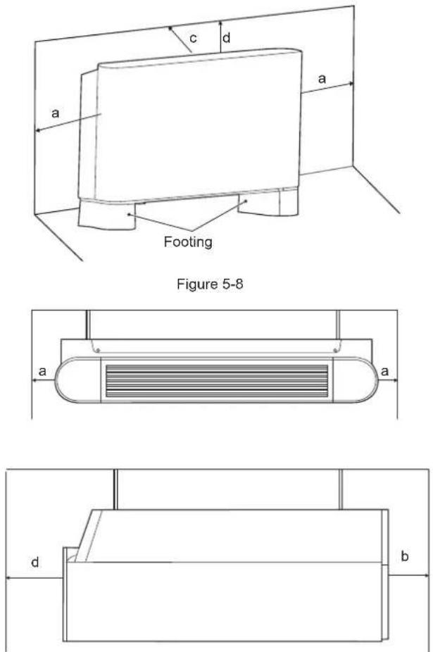 Footing Figure 5-8 a c d a a a d b