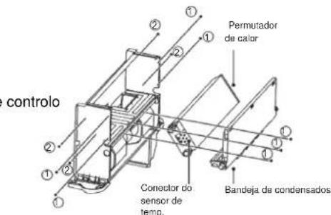 controllo ① ② ③ ④ Permutador de calor ① ② ③ ④ Conector do sensor de temp. Bandeja de condensados