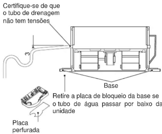 Certifique-se de que o tubo de drenagem não tem tensões Base Retire a placa de bloqueio da base se o tubo de água passar por baixo da unidade Placa perfurada
