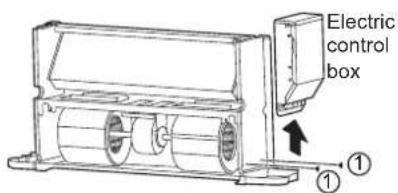 Electric control box ①①