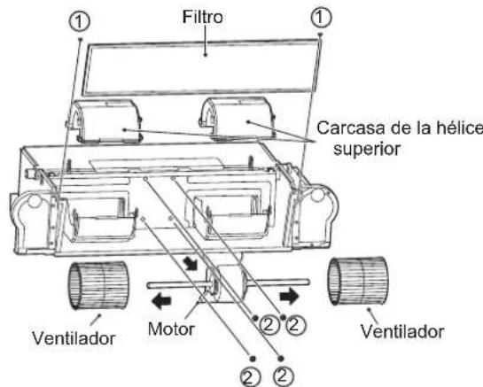 Filtro ① ① Carcasa de la hélice superior Ventilador Motor ② ② ② ② Ventilador