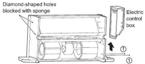 Diamond-shaped holes blocked with sponge Electric control box ① ①