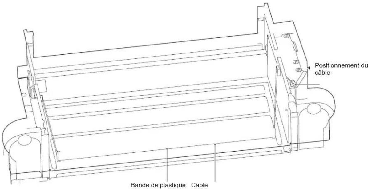 Positionnement du câble Bande de plastique Câble