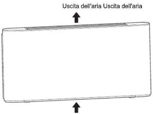 Uscita dell'aria Uscita dell'aria