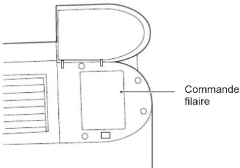 Commande filaire