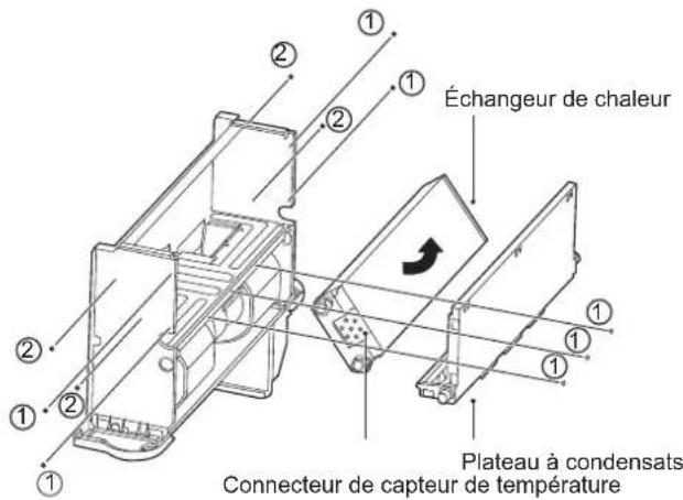 Échangeur de chaleur Plateau à condensats Connecteur de capteur de température