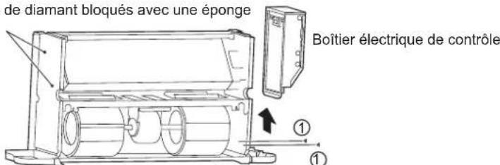 de diamant bloqués avec une éponge Boîtier électrique de contrôle ① ①