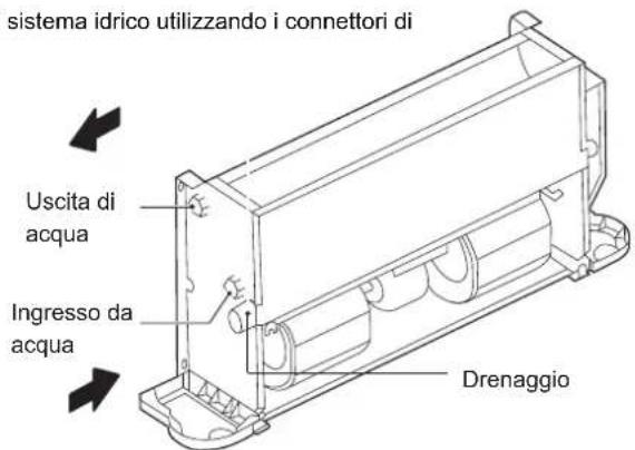 sistema idrico utilizzando i connettori di Uscita di acqua Ingresso da acqua Drenaggio
