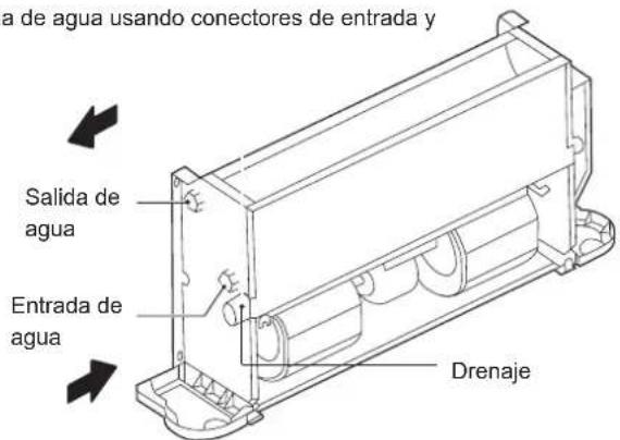 a de agua usando conectores de entrada y Salida de agua Entrada de agua Drenaje