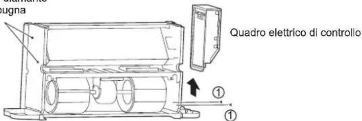 Bugna Quadro elettrico di controllo ① ①