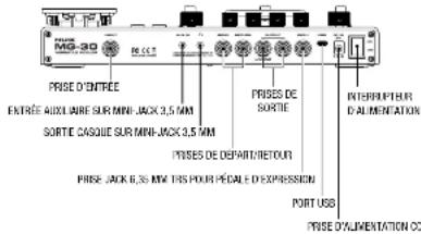 NUX MG30 - Fonctionnalités - 2