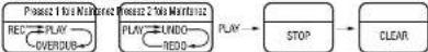 NUX MG30 - Description des commandes et des prises - 2