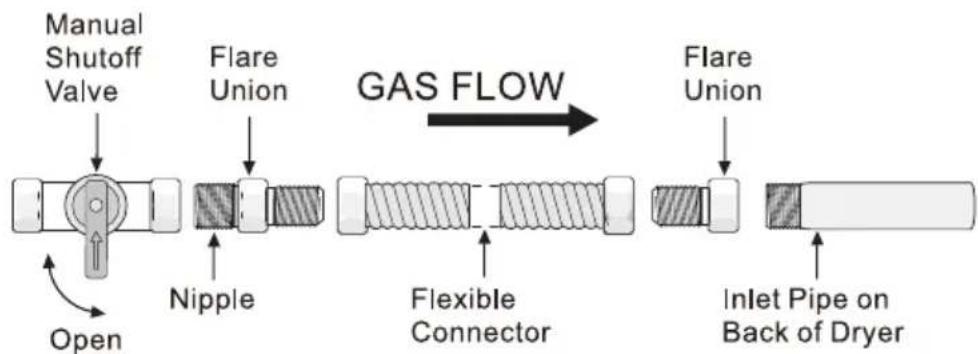 KENMORE 82282 - Connect the Gas Line (For Gas Models) - 1