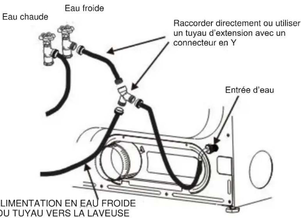 KENMORE 82282 - Raccorder les tuyaux d'entrée - 1