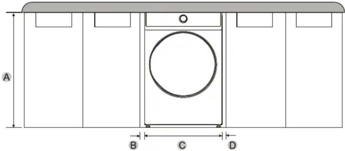 KENMORE 82282 - Minimum clearances between the dryer and adjacent walls or other surfaces: - 3