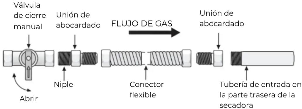 KENMORE 82282 - Conecte la linea de gas (para modelos de gas) - 1