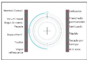 KENMORE 82282 - SeLECTIONAR el ciclo y las options apropriadas para la energia - 1