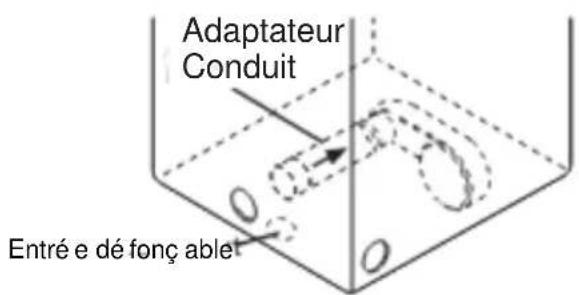 KENMORE 82282 - Option 2 : Ventilation par le fond - 1