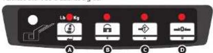 STEINBERG SBSKW10TW - FONCTIONS DU CLAVIER ET DES INDICATEURS - 1