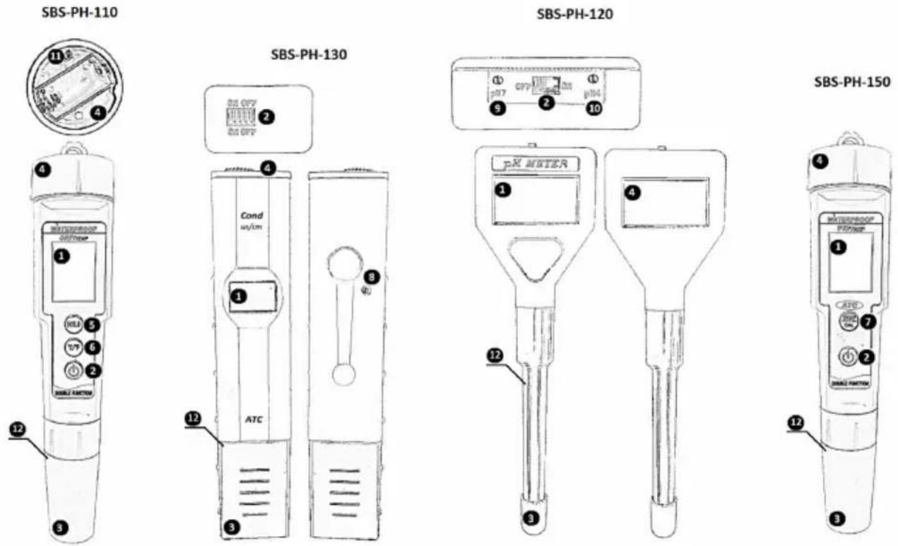 STEINBERG SBSPH150 - Tuotteen yleiskatsaus - 1