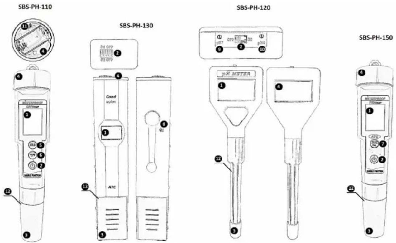 STEINBERG SBSPH150 - Přehled produktů - 1