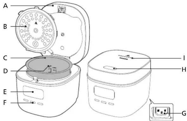 PHILIPS HD3080 - Co znajduje się w zestawie - 2
