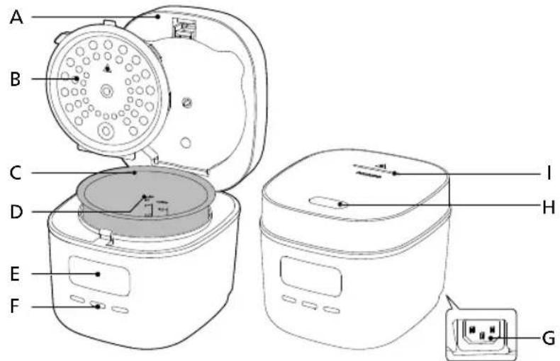 PHILIPS HD3080 - Elektromagnetické polia (EMF) - 1