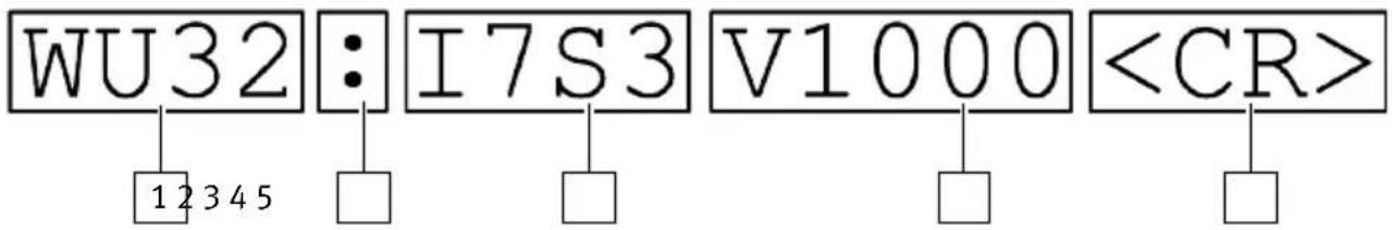 Festo VAEMVS8EPRS2 - Architecture d'un télégramme ASCII - 1