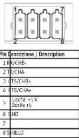 Festo CDPXXE1W7 - 3