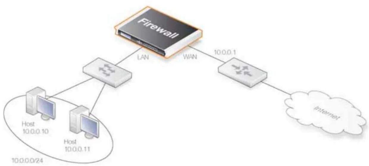 D-LINK DFL860 - Scénarios de mode transparent - 1
