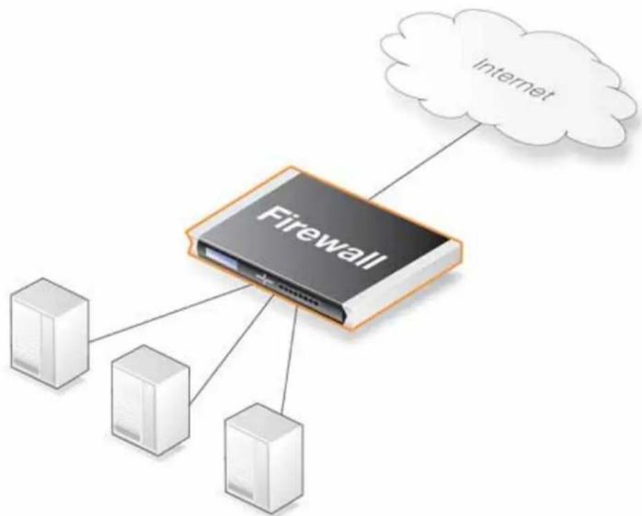 D-LINK DFL860 - Équilibrage du volume de trafic du serveur Présentation - 1