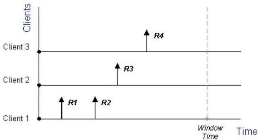 D-LINK DFL860 - Algorithm de répartition - 1