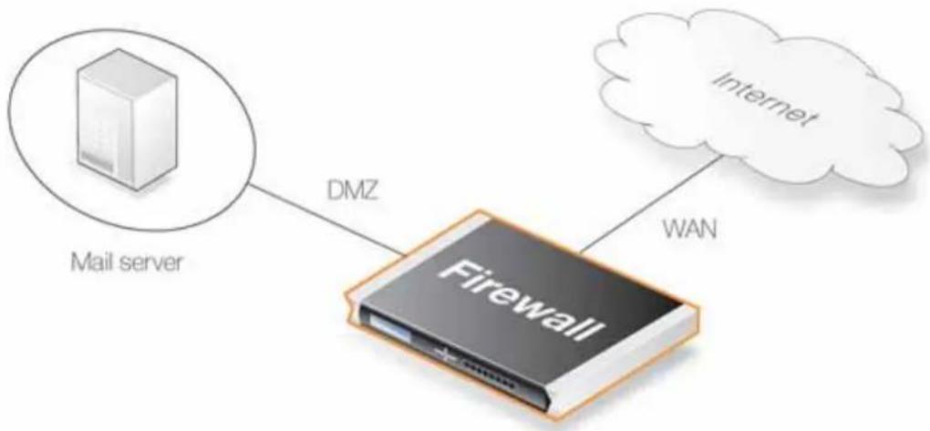 D-LINK DFL860 - Exemple 6.20. Configuration d'un IDP pour un serveur de messagerie - 1