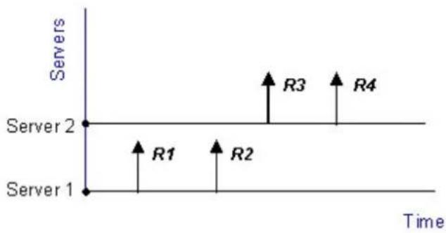 D-LINK DFL860 - Algorithm de répartition - 3