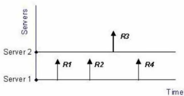D-LINK DFL860 - Algorithm de répartition - 2