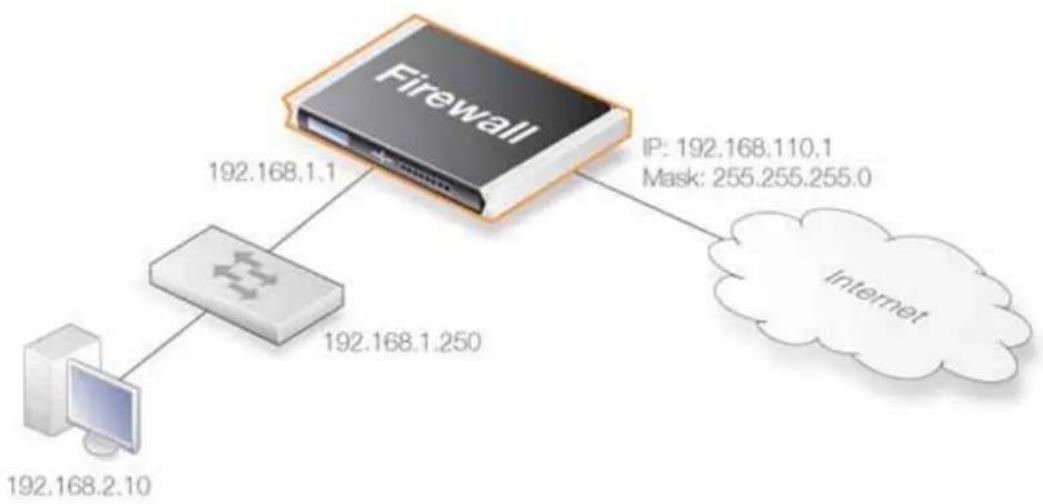 D-LINK DFL860 - Exemple 12.1. Un scénario ZoneDefense simple - 1