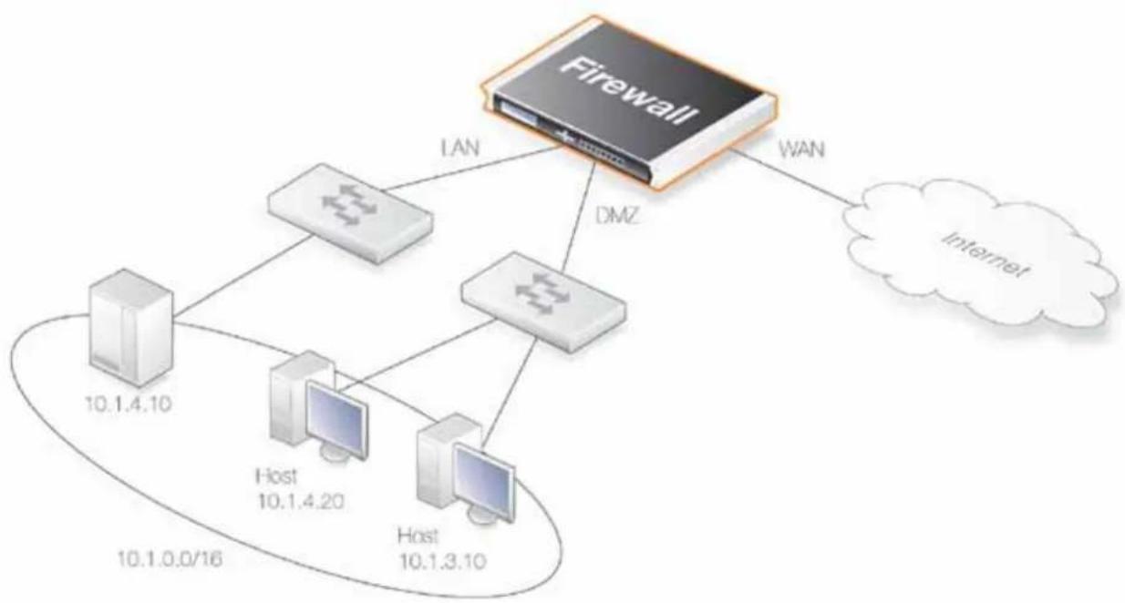 D-LINK DFL860 - Figure 4.9. Scénario 2 du mode transparent - 1