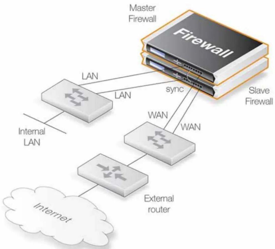 D-LINK DFL860 - Configuration matérielle - 1