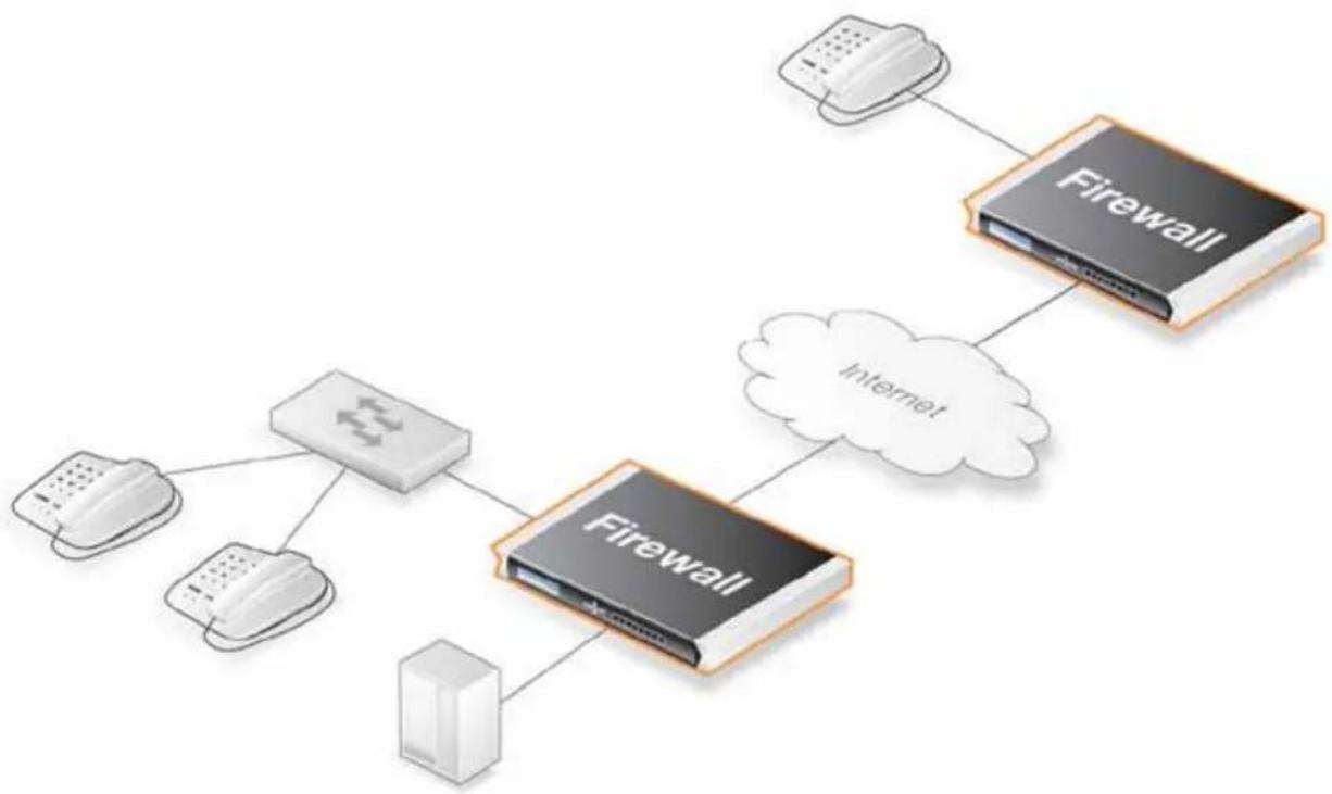 D-LINK DFL860 - Exemple 6.9. H.323 avec un portier et deux firewalls D-Link - 1