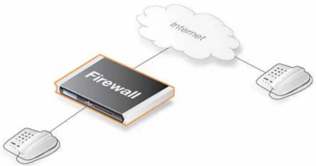 D-LINK DFL860 - Exemple 6.4. Protection des téléphones situés derrière les firewalls D-Link - 1