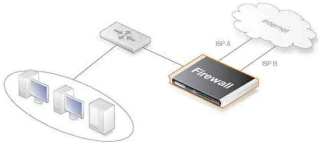 D-LINK DFL860 - Basculement de route - 1