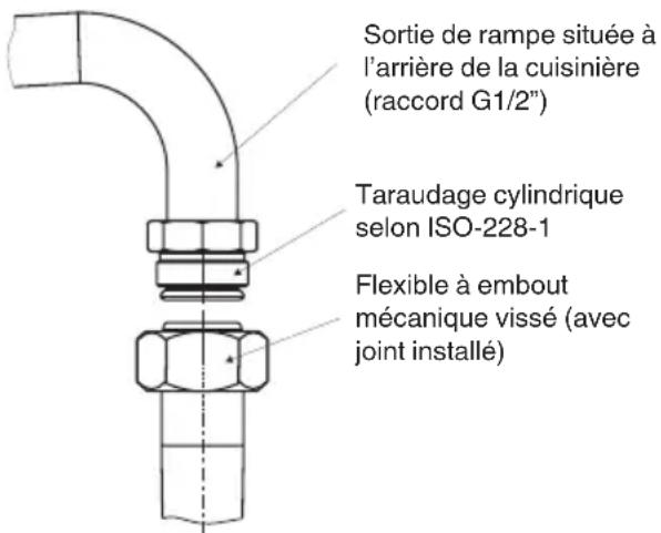 FAGOR FCM104B - Note à l'installateur - 1