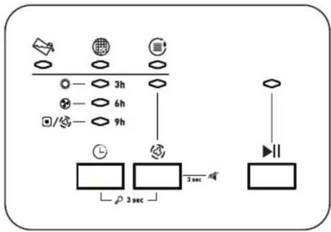LISTO SLHP7L4b - Indicateur electronique et fonctions supplémentaires - 1