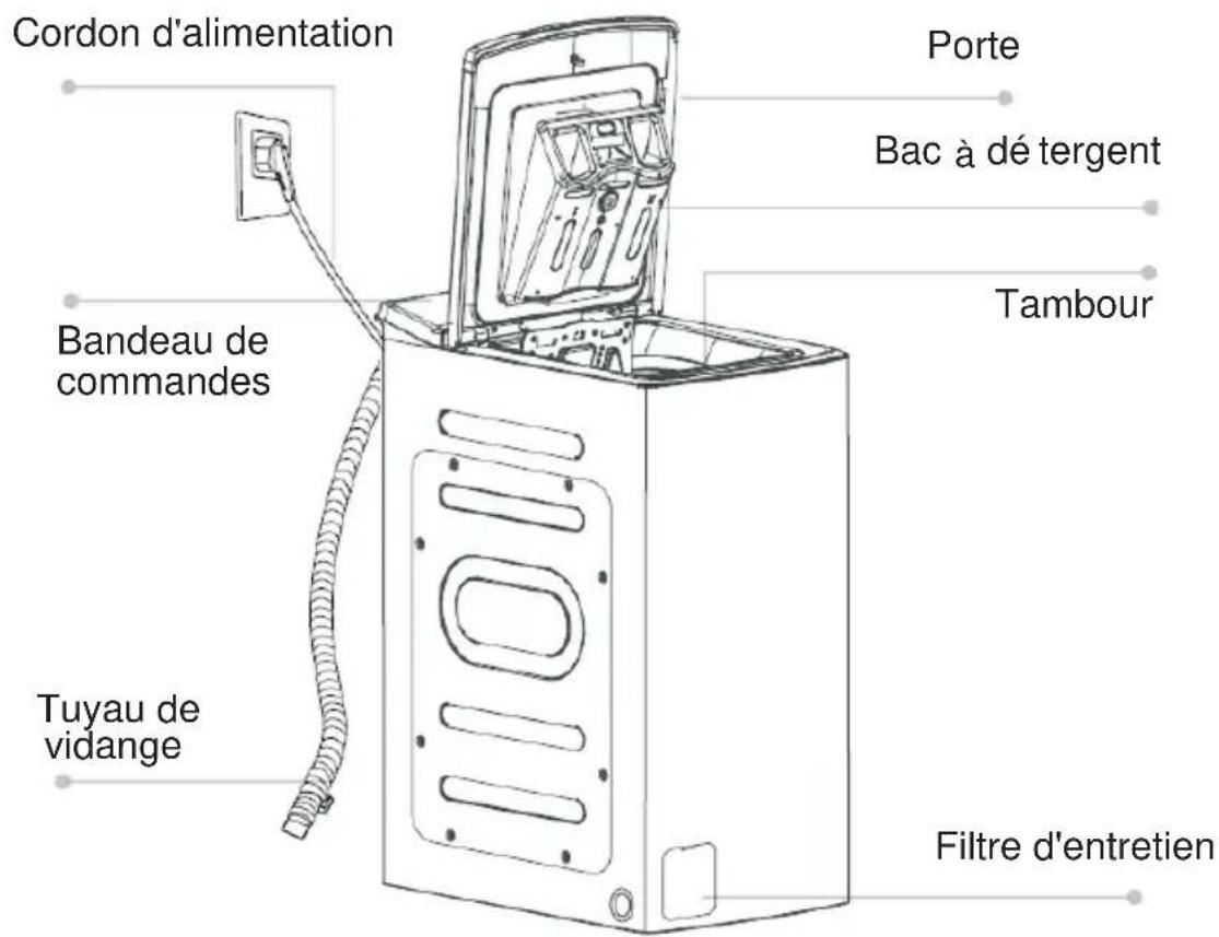BRANDT BT37028Q - Description du produit - 1