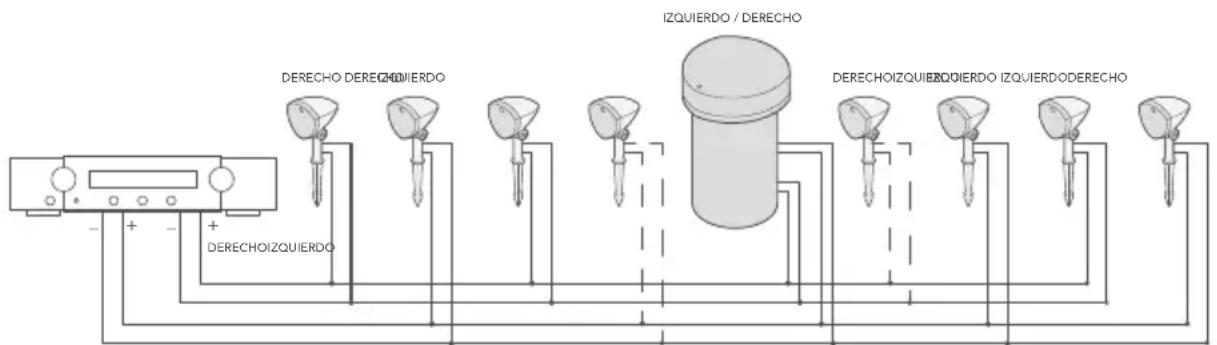 DEFINITIVE TECHNOLOGY Dymension LS80 - Elementos recomendados - 1