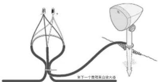 DEFINITIVE TECHNOLOGY Dymension LS80 - 使用4芯直埋线 - 2