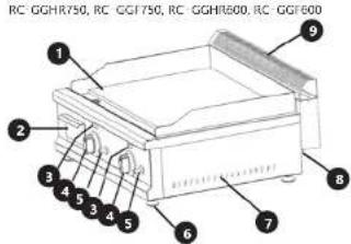 Royal Catering RCGG35020 - SYMBOLS - 1