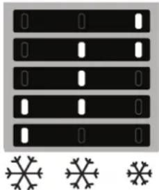 PRIVILEG PCIL 18S12 - Leds branden Ingestelde temperatuur - 1