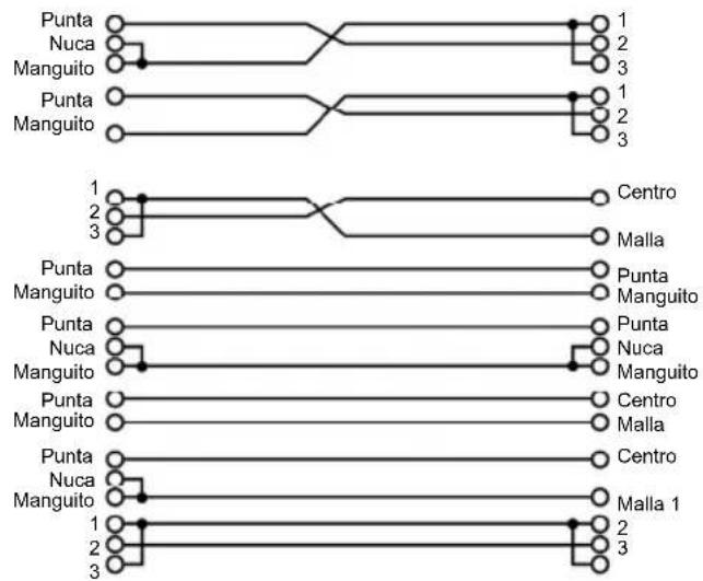 ALTO HPA6 - Configuración del cableado - 7