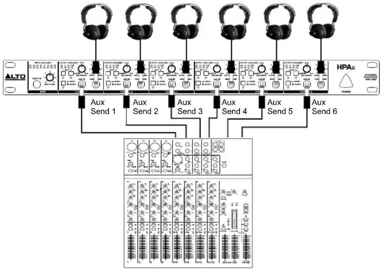 ALTO HPA6 - UTILIZZO DEI CONNETTORI DI INGRESSO MAIN - 3